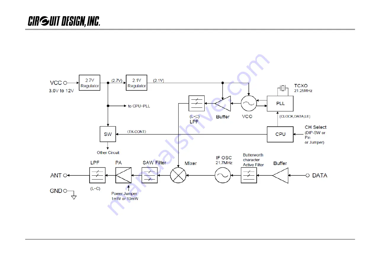 CIRCUIT DESIGN CDP-RX-02F-R Скачать руководство пользователя страница 13