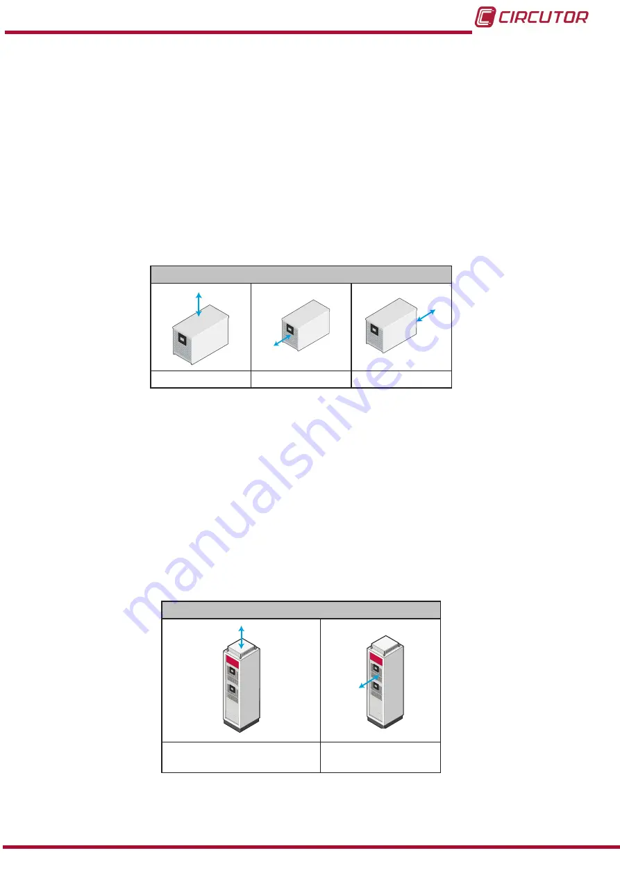 Circutor AFQevo Instruction Manual Download Page 15