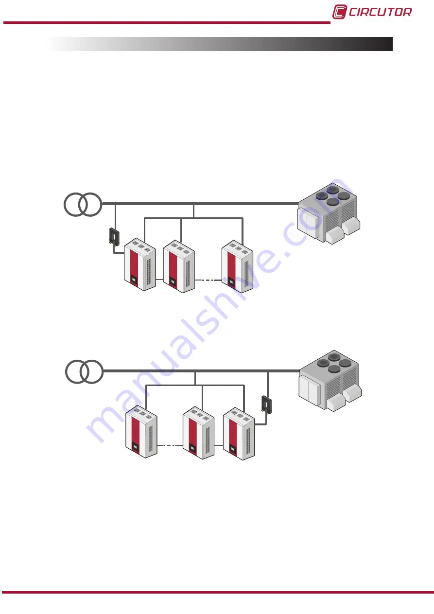 Circutor AFQevo Instruction Manual Download Page 33