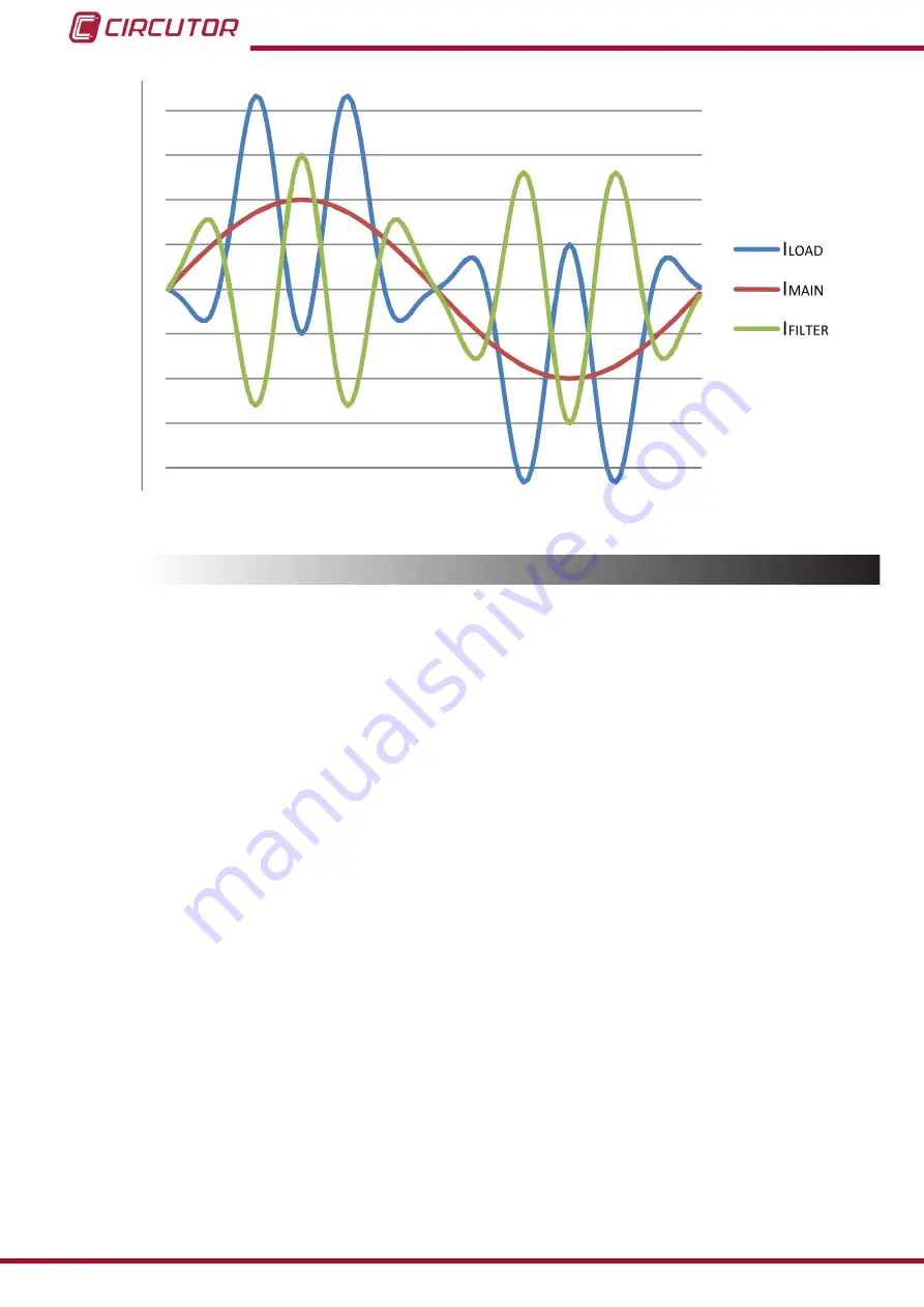 Circutor AFQevo Instruction Manual Download Page 40