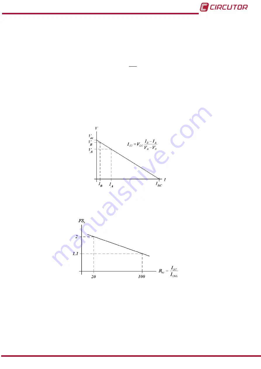 Circutor AFQevo Instruction Manual Download Page 41