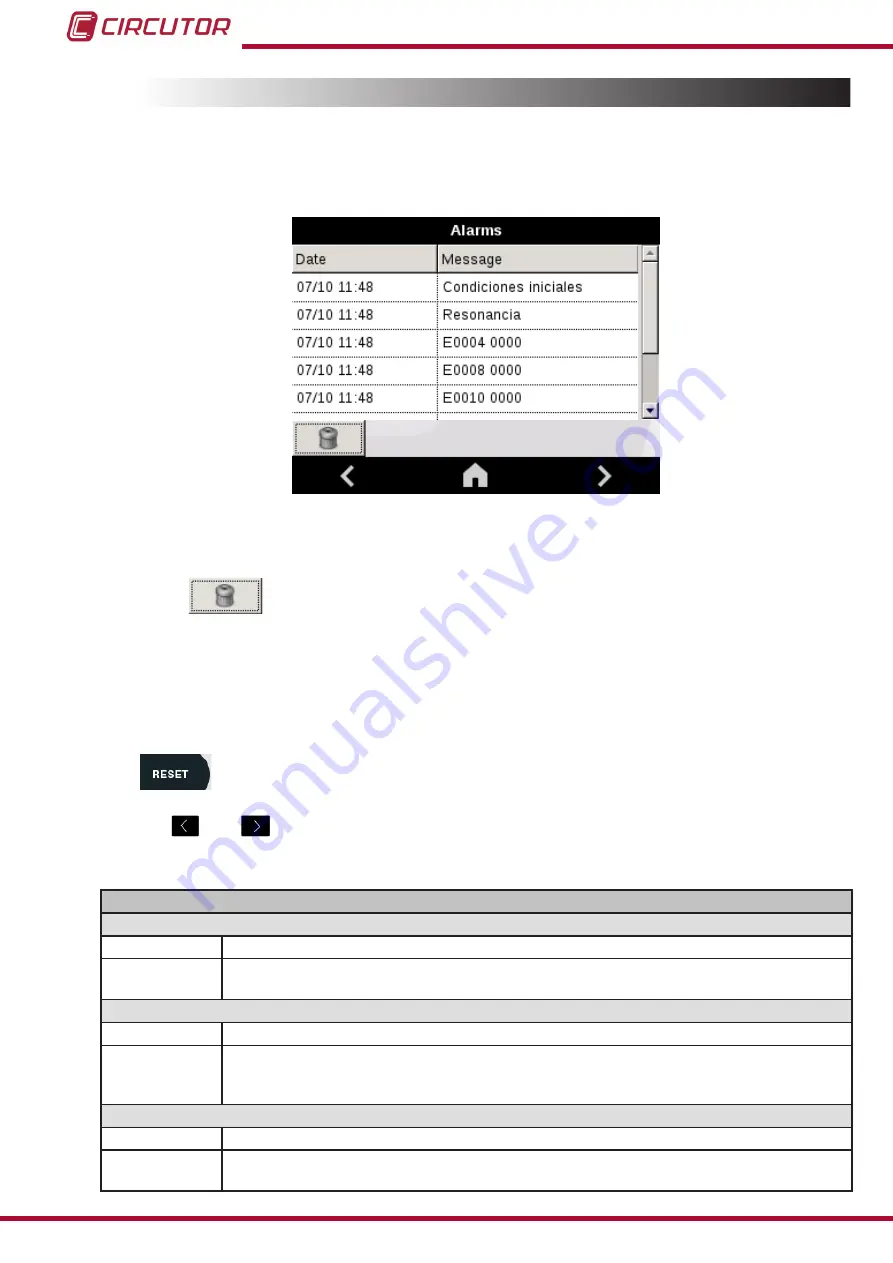 Circutor AFQevo Instruction Manual Download Page 54