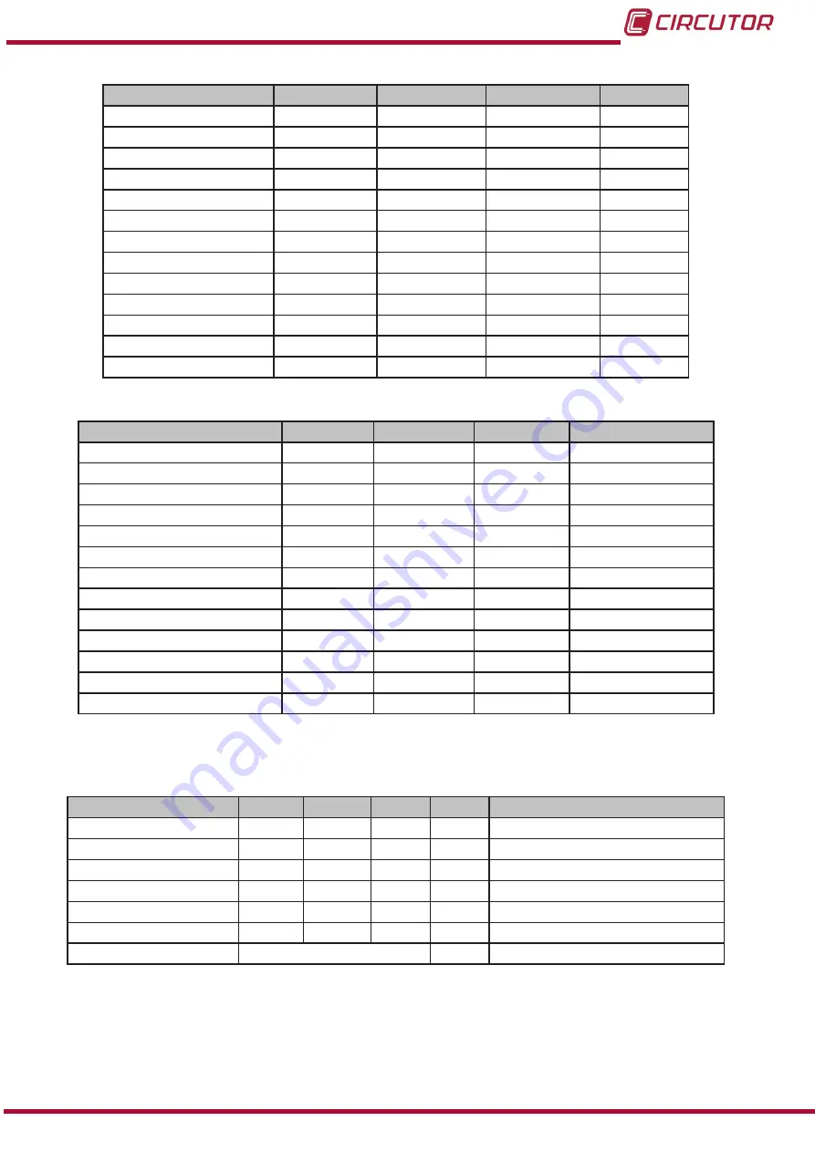 Circutor AFQevo Instruction Manual Download Page 75