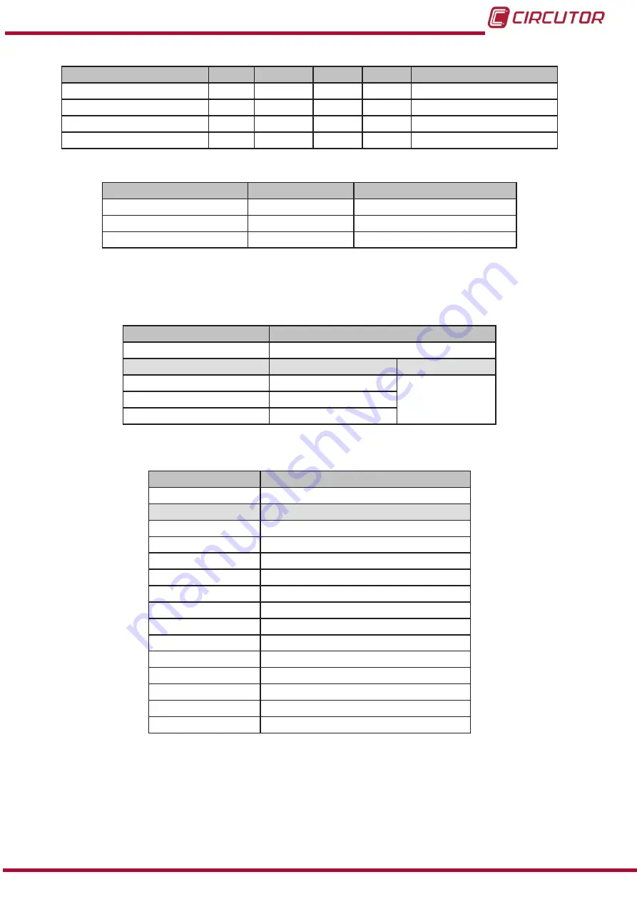 Circutor AFQevo Instruction Manual Download Page 77