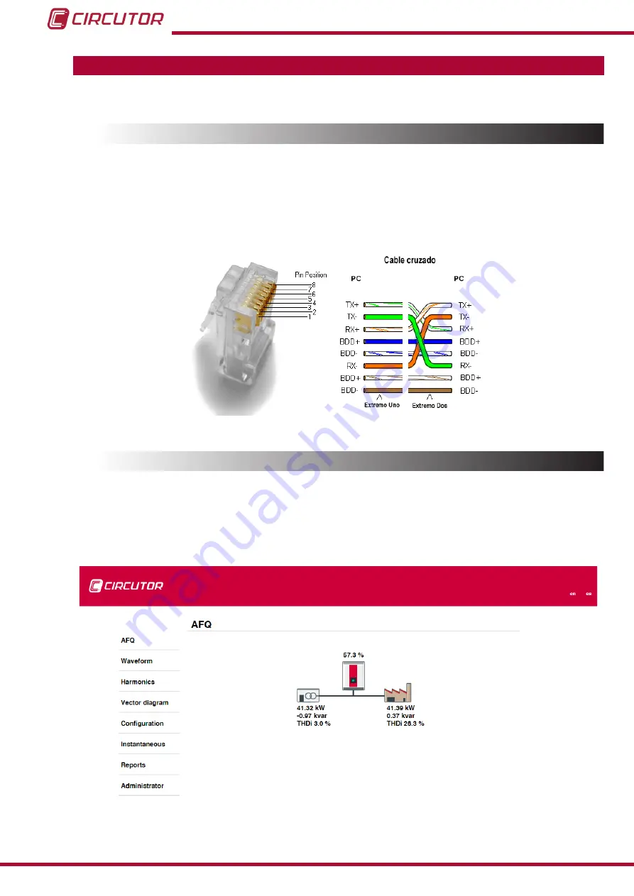 Circutor AFQevo Instruction Manual Download Page 80