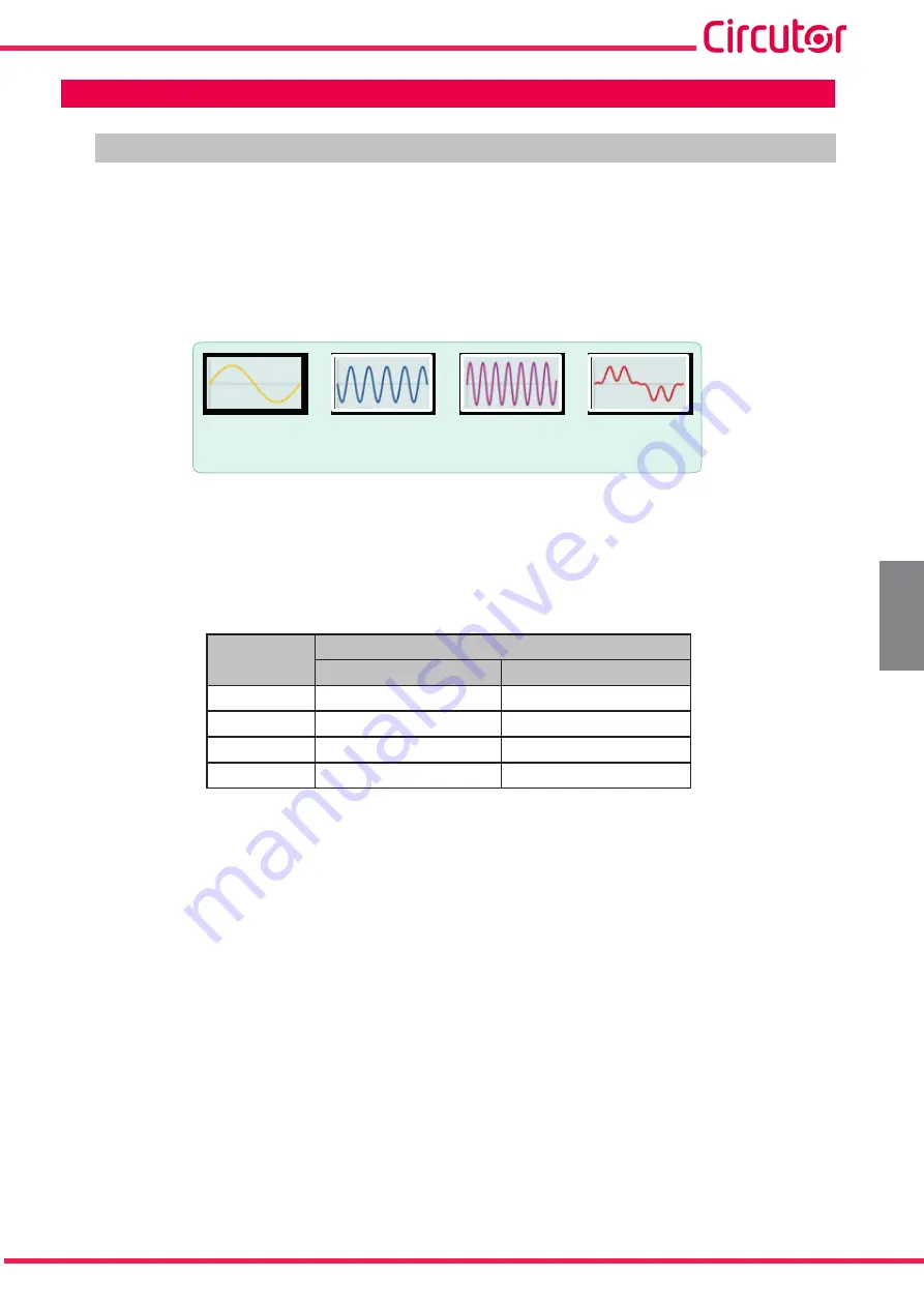 Circutor AFQm IP54 Скачать руководство пользователя страница 113