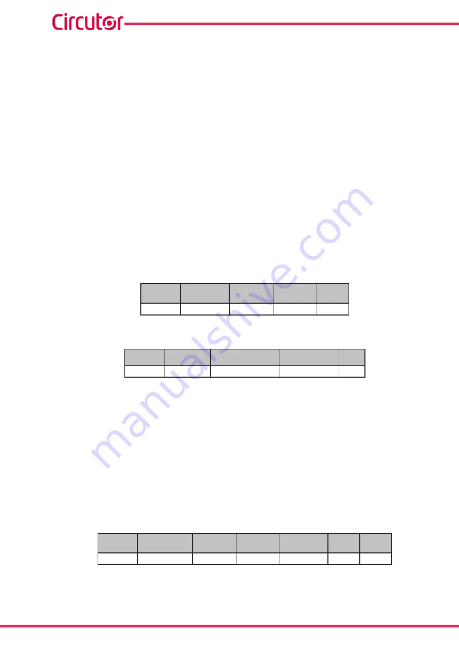 Circutor CEM-C31-485-DS Instruction Manual Download Page 42