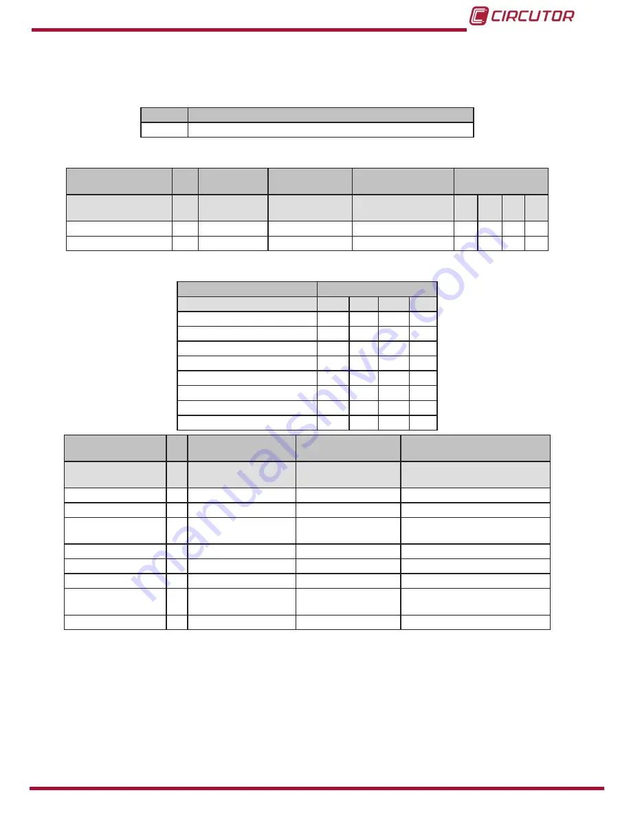 Circutor CirCAMP-2IP Instruction Manual Download Page 39