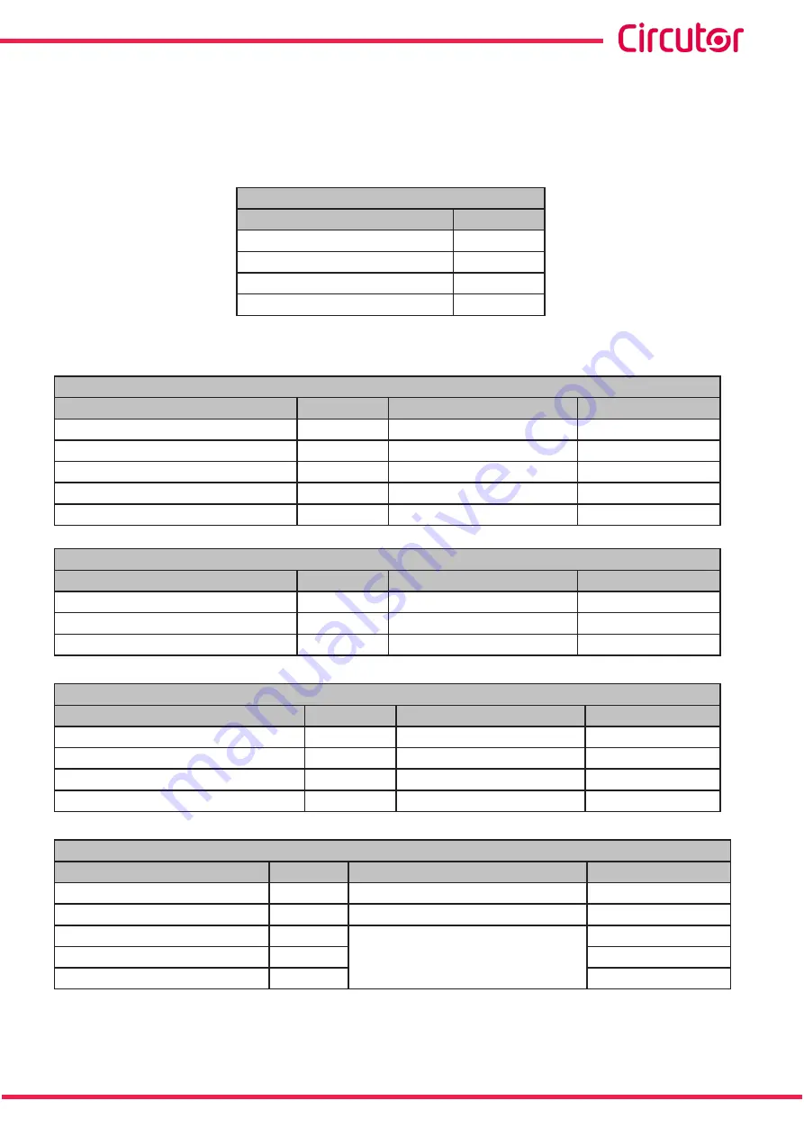 Circutor Computer SMART III FAST 12 Instruction Manual Download Page 61