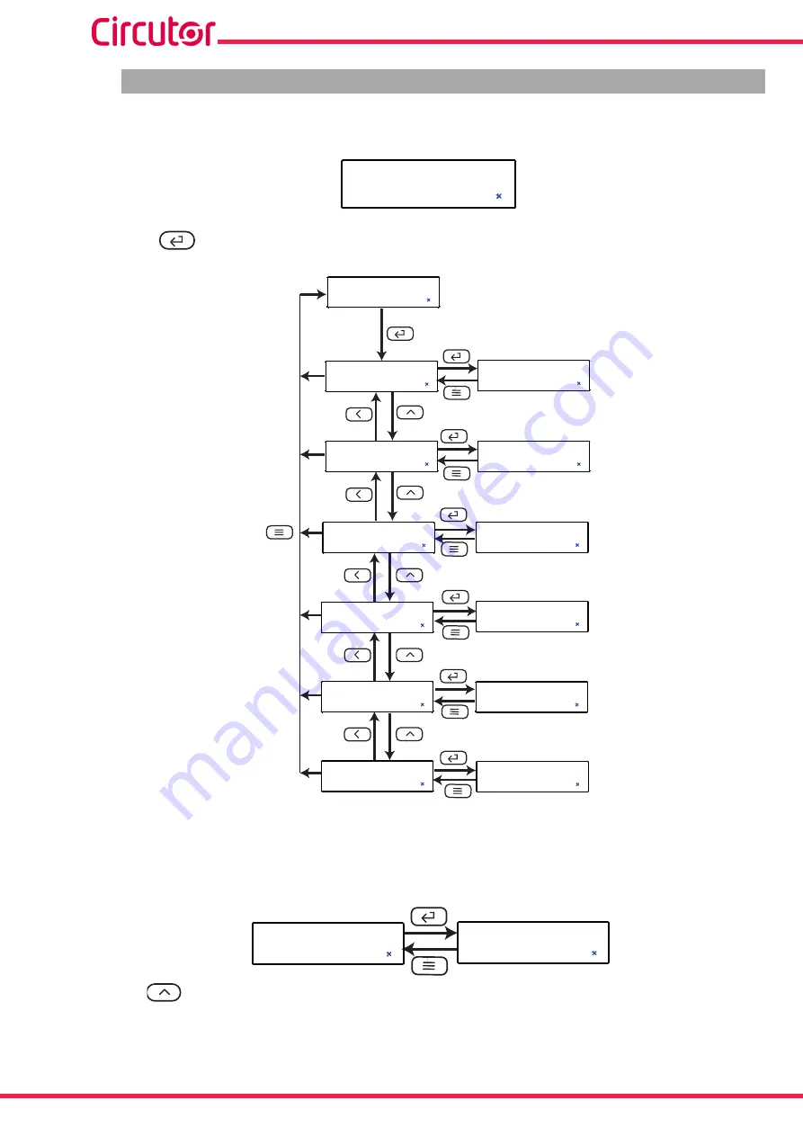 Circutor CVM-D41 DC Instruction Manual Download Page 32