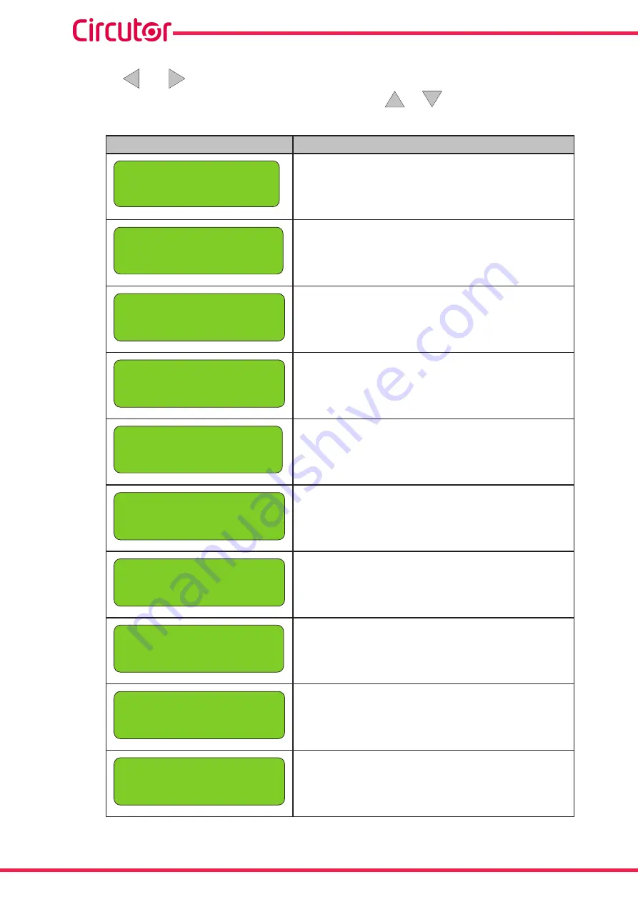 Circutor MDC-4 Instruction Manual Download Page 16