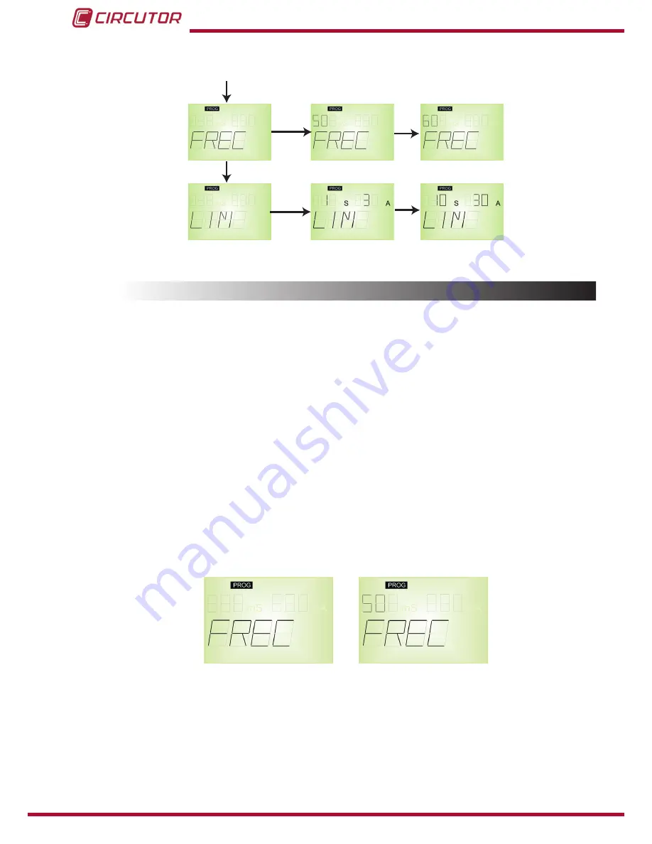 Circutor RGU-10 Instruction Manual Download Page 32