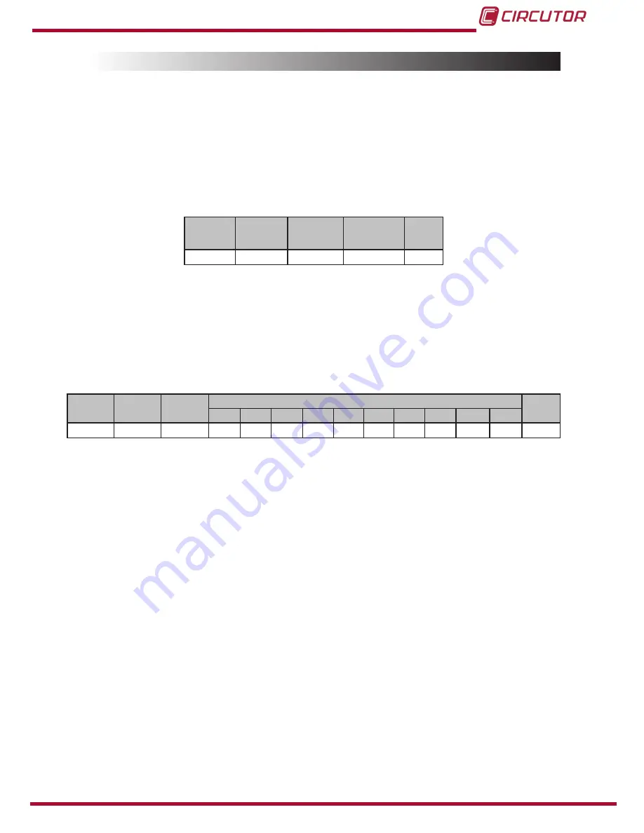 Circutor RGU-10 Instruction Manual Download Page 37