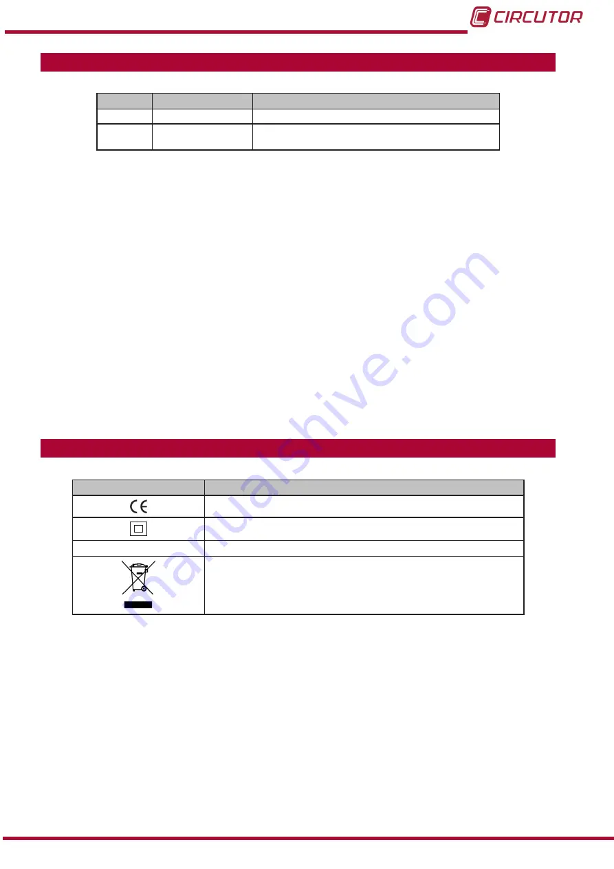 Circutor Wibeee Max Instruction Manual Download Page 5