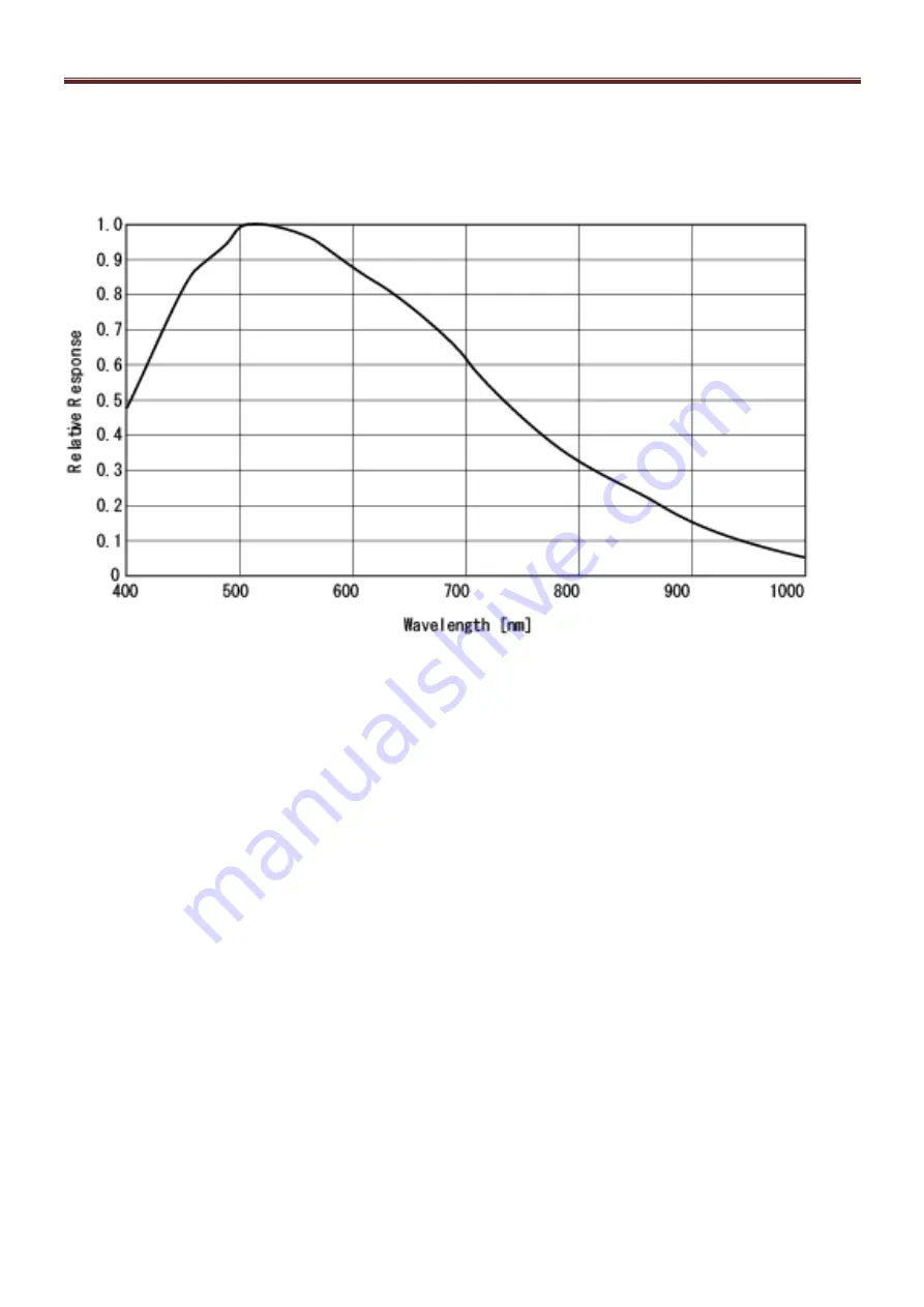 CIS VISION:elite VCC-G60FV11CL Product Specification & Operational Manual Download Page 9