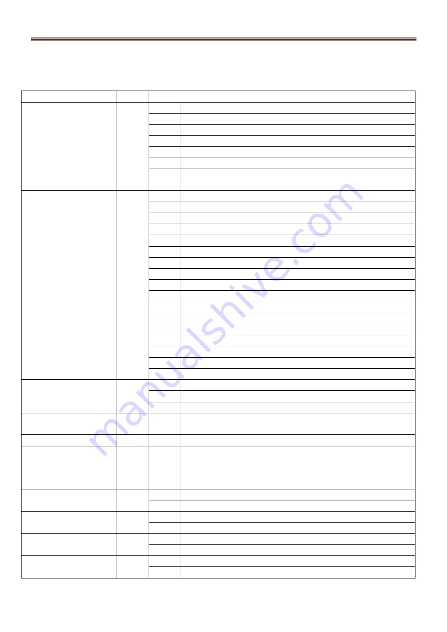 CIS VISION:elite VCC-G60FV11CL Product Specification & Operational Manual Download Page 10