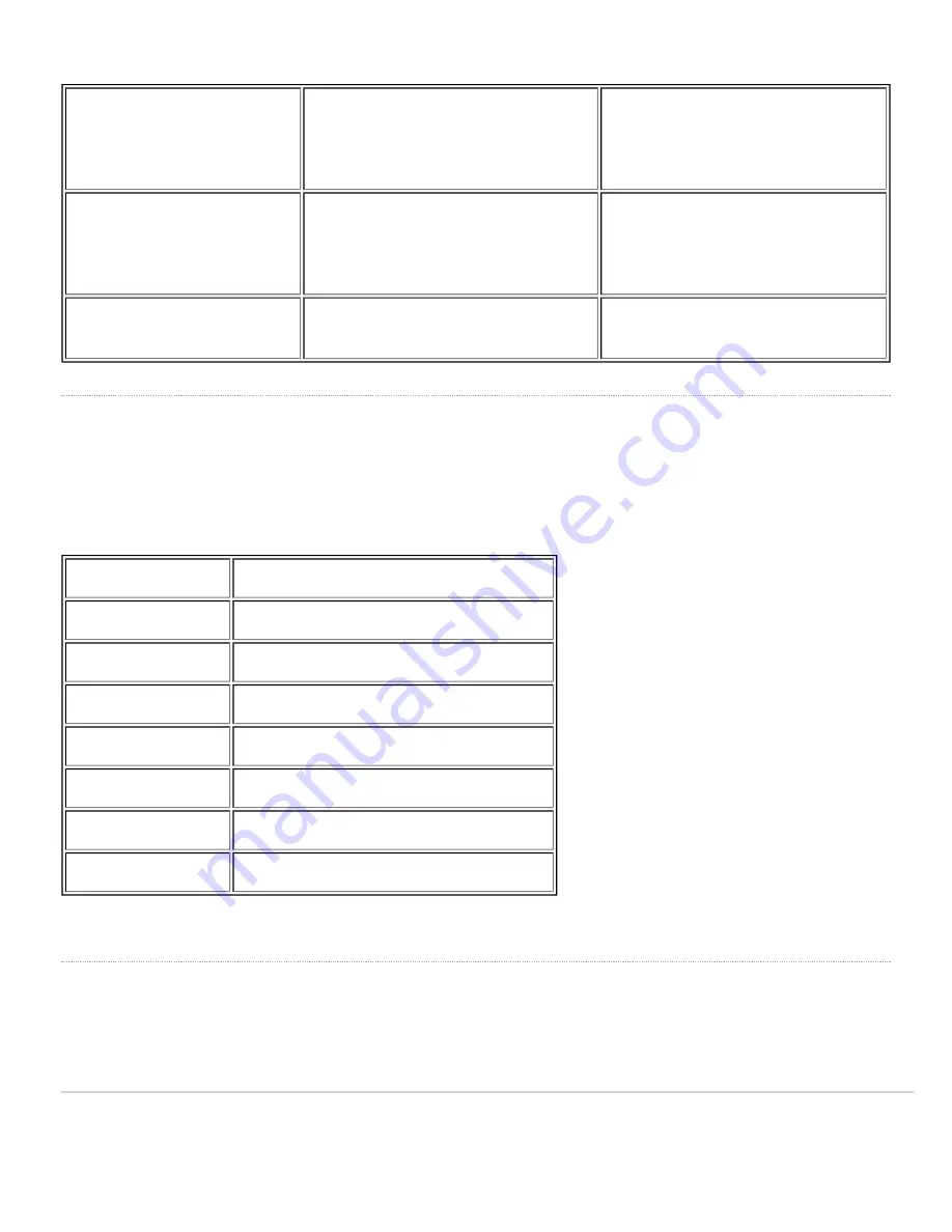 Cisco MERAKI MX105 Series Hardware Installation Manual Download Page 4