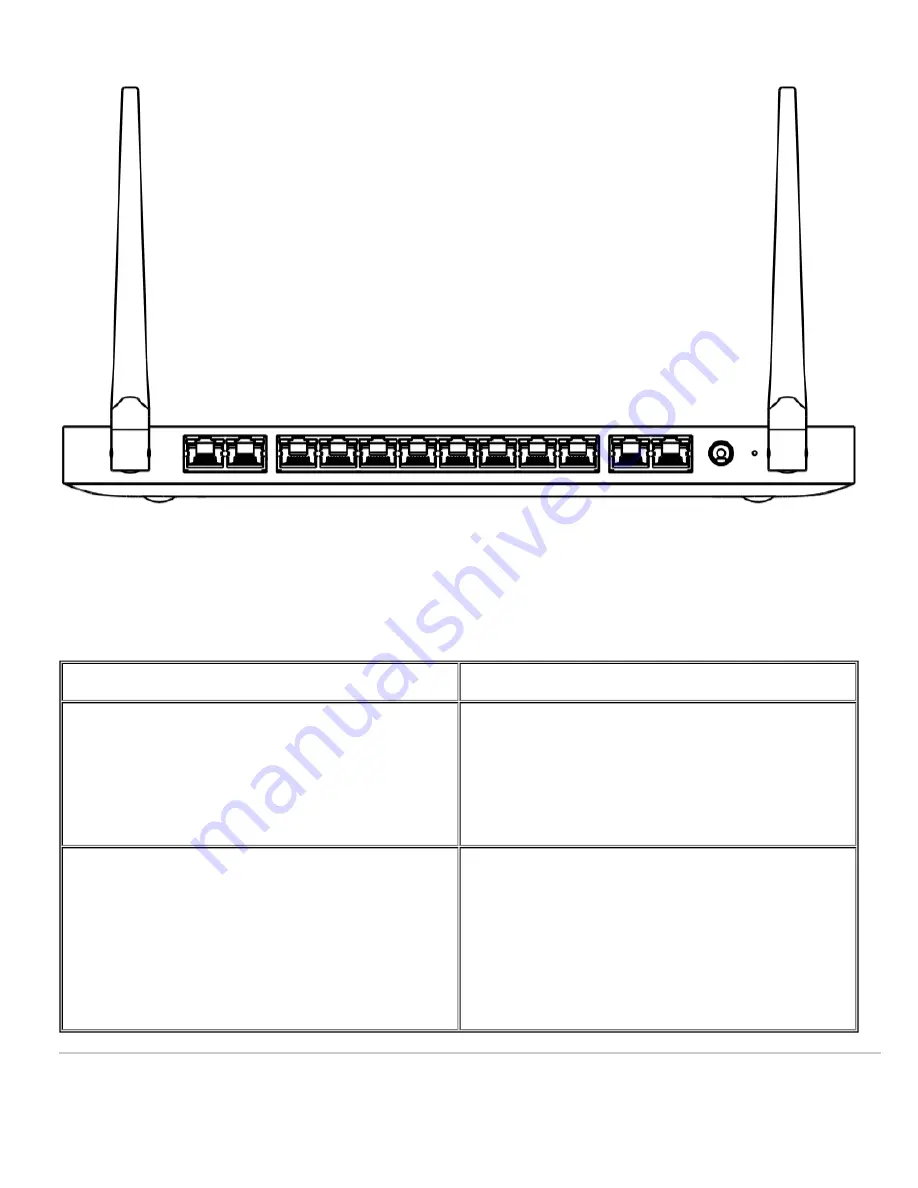 Cisco MERAKI MX67 Скачать руководство пользователя страница 7