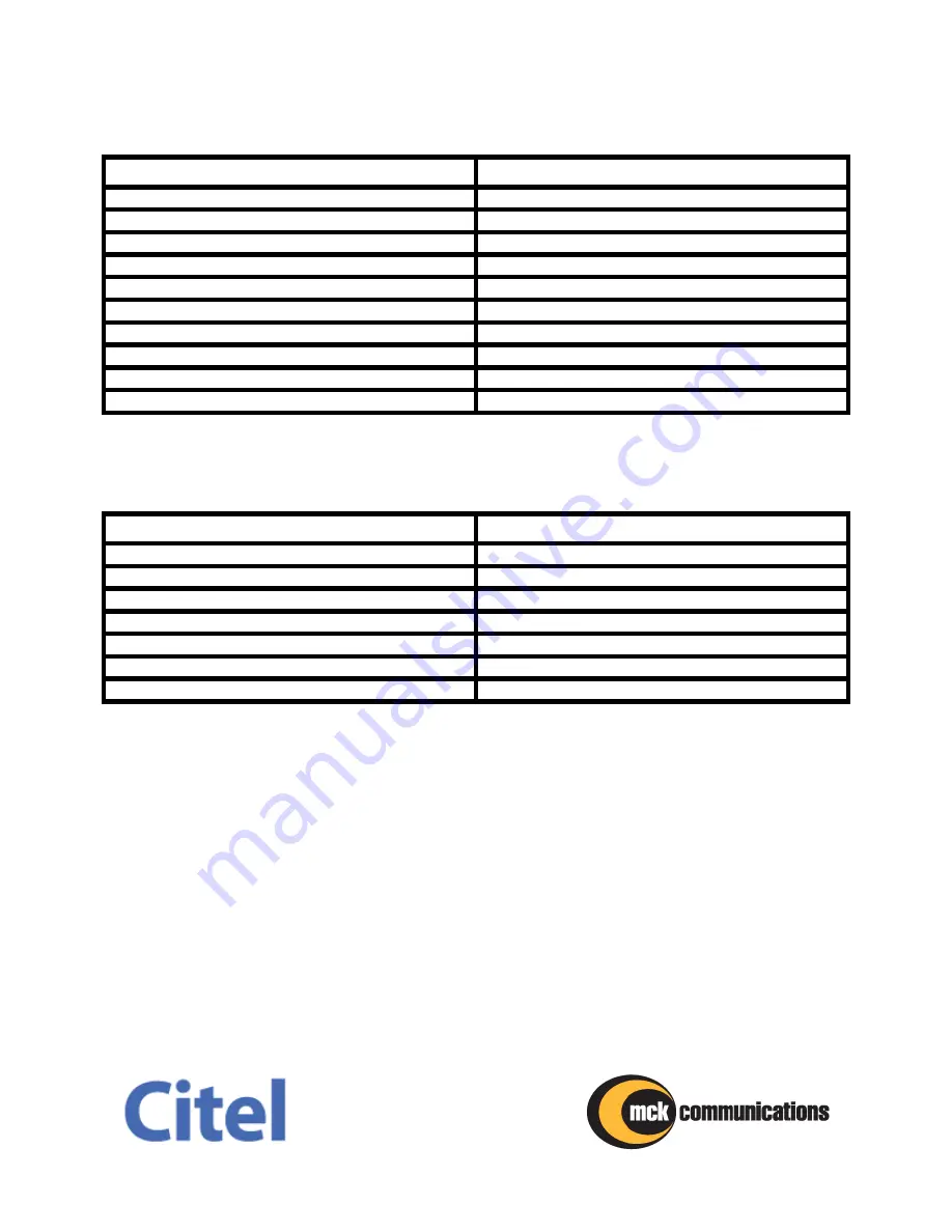 Citel EDAC Installation Manual Download Page 6