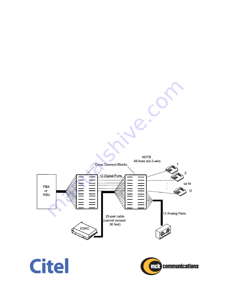 Citel EDAC Installation Manual Download Page 40