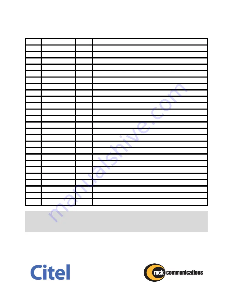 Citel EDAC Installation Manual Download Page 41