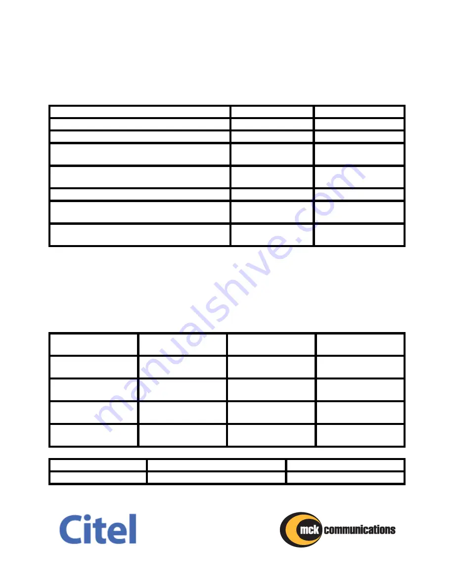 Citel EDAC Installation Manual Download Page 54