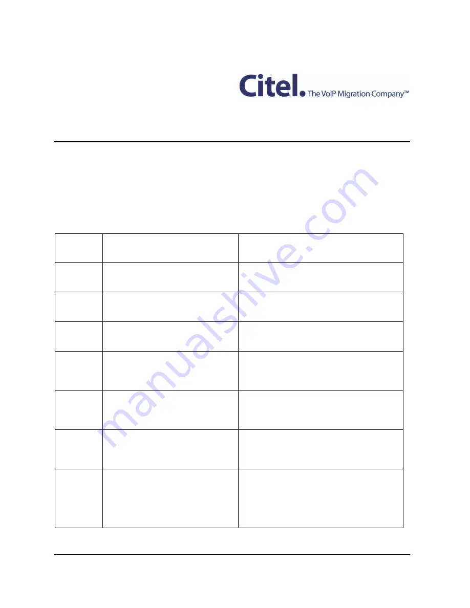 Citel EXTender 3000 Code Manual Download Page 1