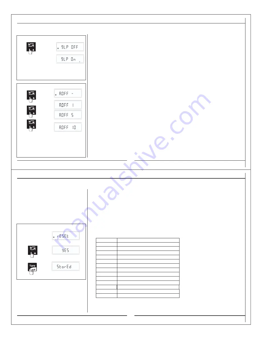 Citizen CARAT BALANCES CT103 Operating Manual Download Page 22