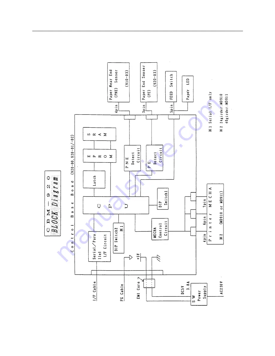 Citizen CBM-920 Service Manual Download Page 18