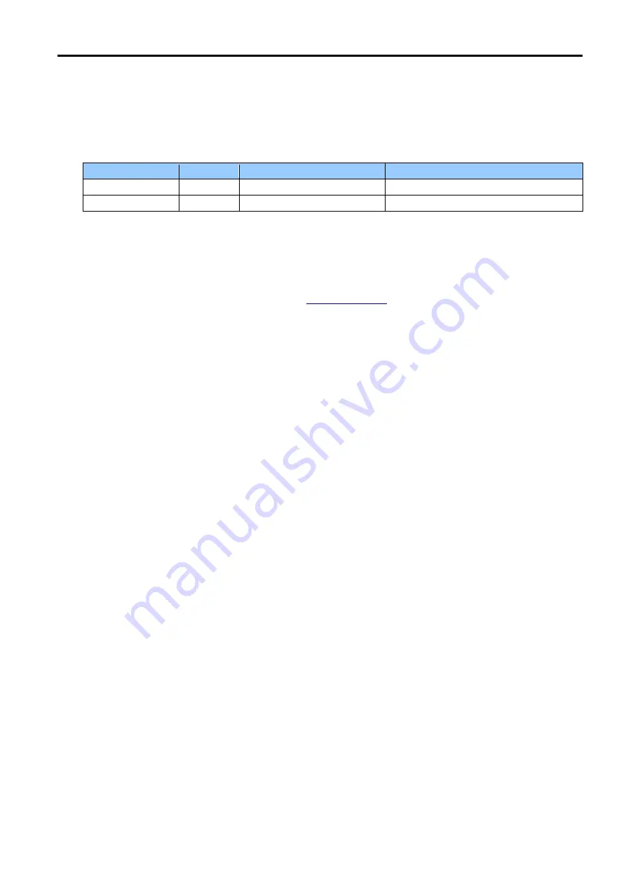 Citizen CL-E300 Programming Manual Download Page 22