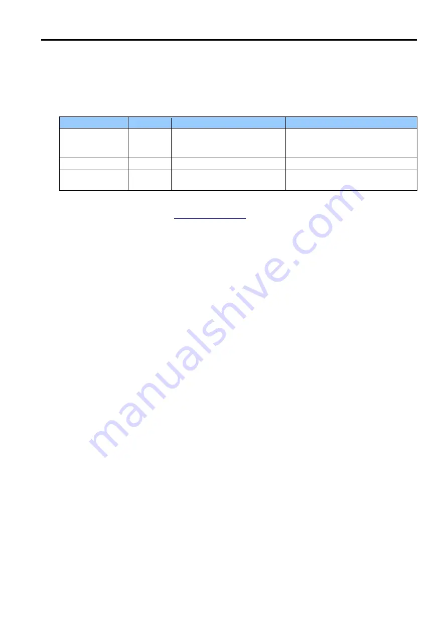 Citizen CL-E300 Programming Manual Download Page 29