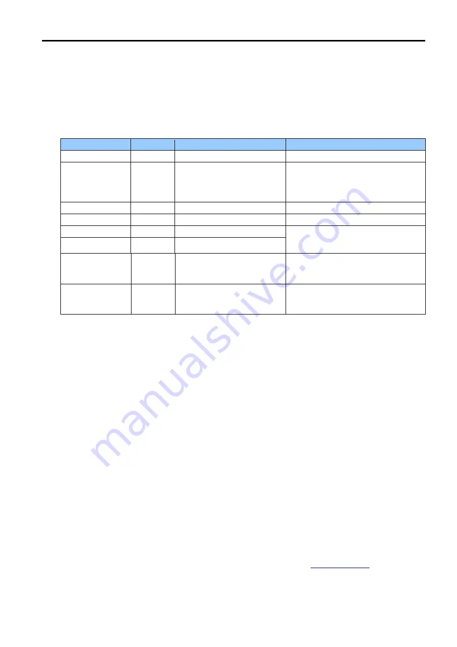 Citizen CL-E300 Programming Manual Download Page 64