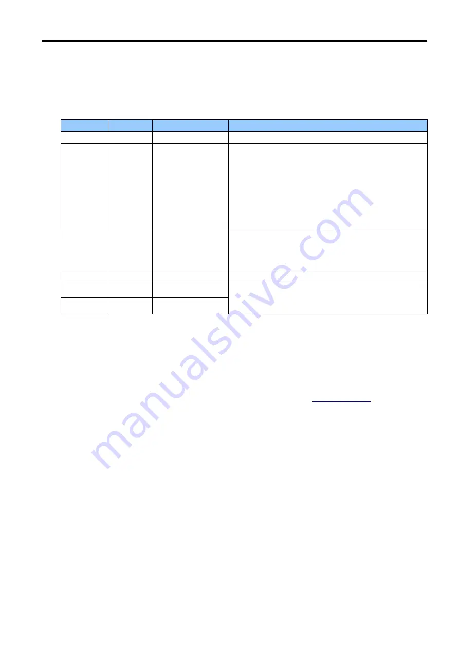 Citizen CL-E300 Programming Manual Download Page 76