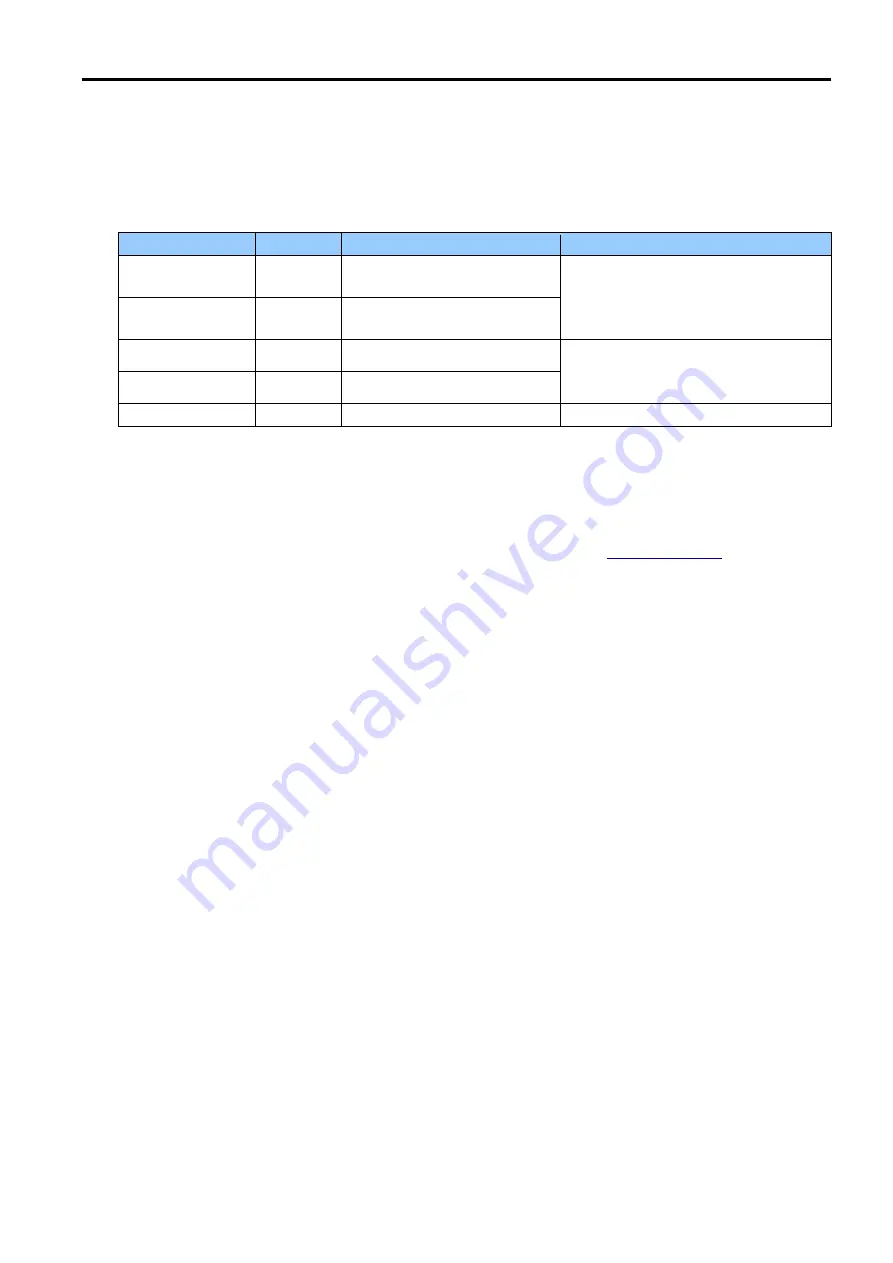 Citizen CL-E300 Programming Manual Download Page 79