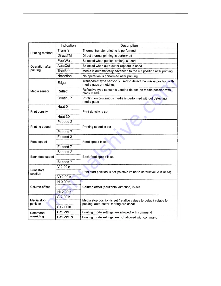 Citizen CLP 7202e User Manual Download Page 29