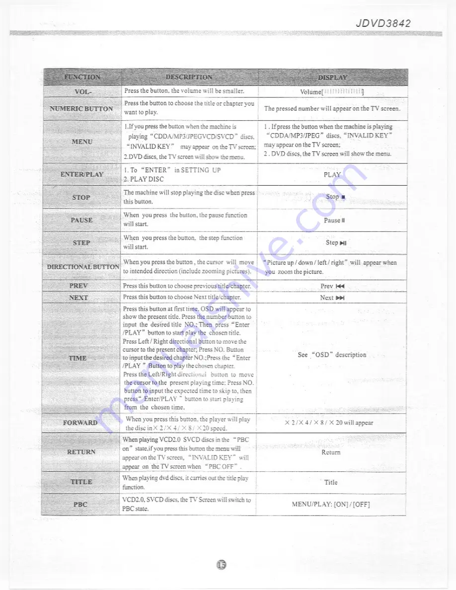 Citizen JDVD3842 Скачать руководство пользователя страница 18