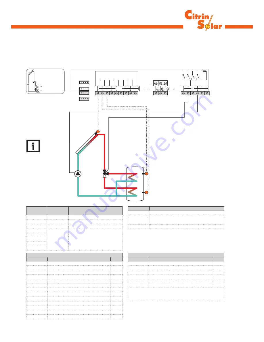 CitrinSolar CS 2.5 Mounting And Operating Instructions Download Page 18