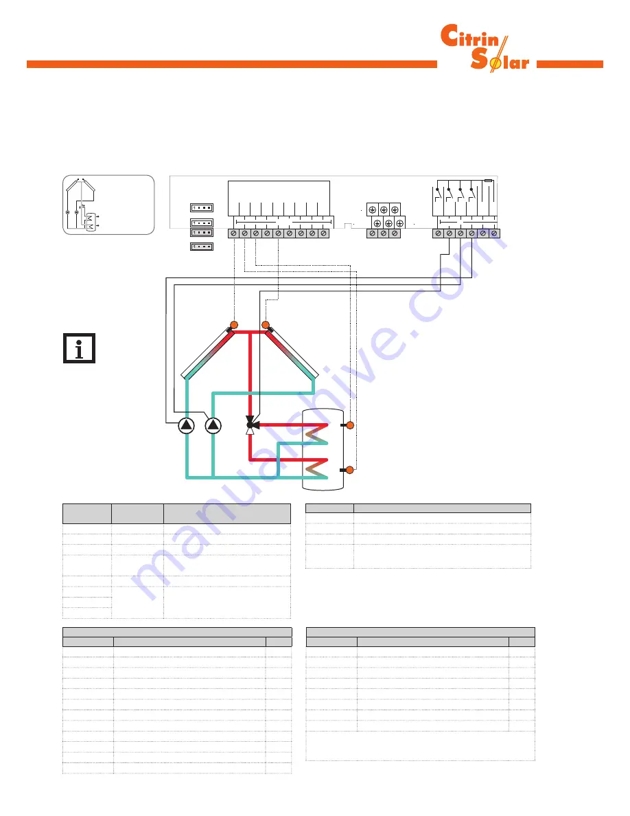 CitrinSolar CS 2.5 Mounting And Operating Instructions Download Page 36