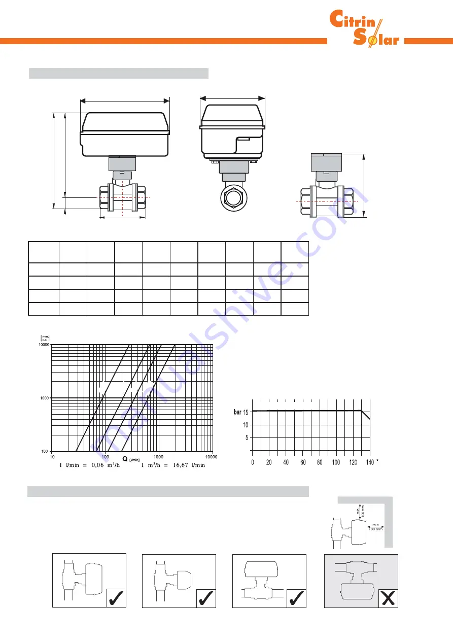 CitrinSolar CS-ZV Manual For The Specialised Craftsman Download Page 36