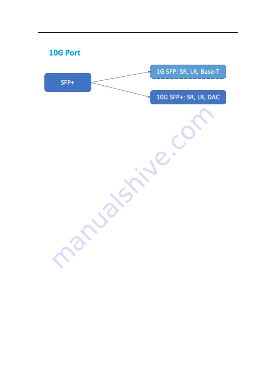 Citrix ADC MPX 10500 Manual Download Page 14