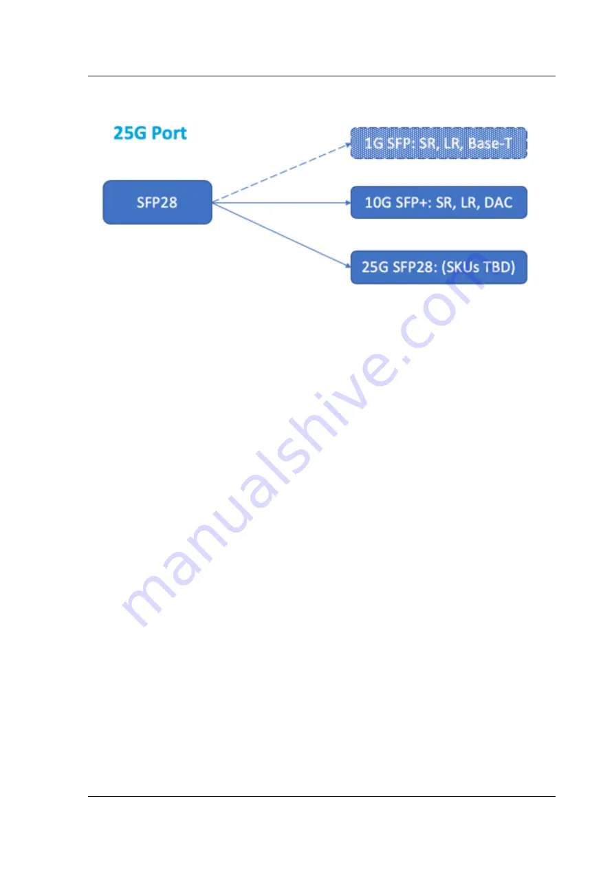 Citrix ADC MPX 10500 Скачать руководство пользователя страница 17