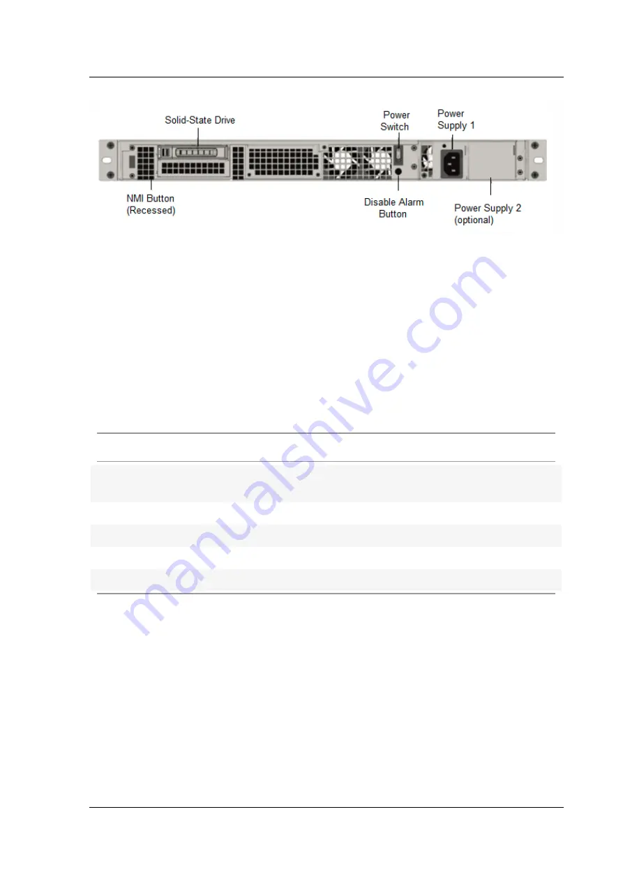 Citrix ADC MPX 10500 Скачать руководство пользователя страница 38