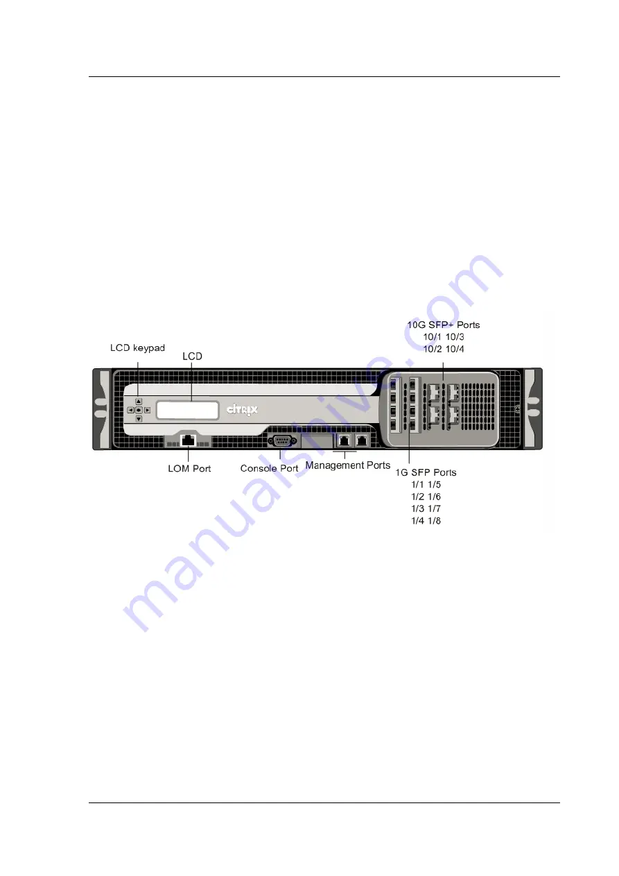 Citrix ADC MPX 10500 Manual Download Page 42