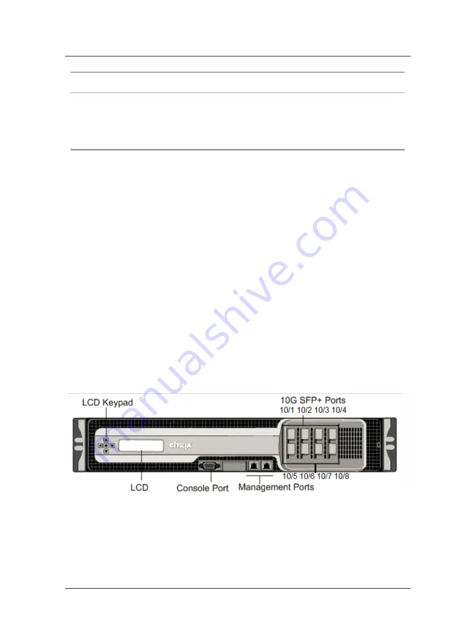 Citrix ADC MPX 10500 Скачать руководство пользователя страница 60