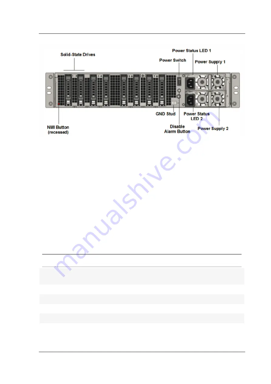 Citrix ADC MPX 10500 Скачать руководство пользователя страница 81