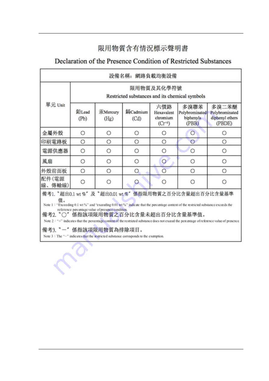 Citrix ADC MPX 10500 Manual Download Page 112