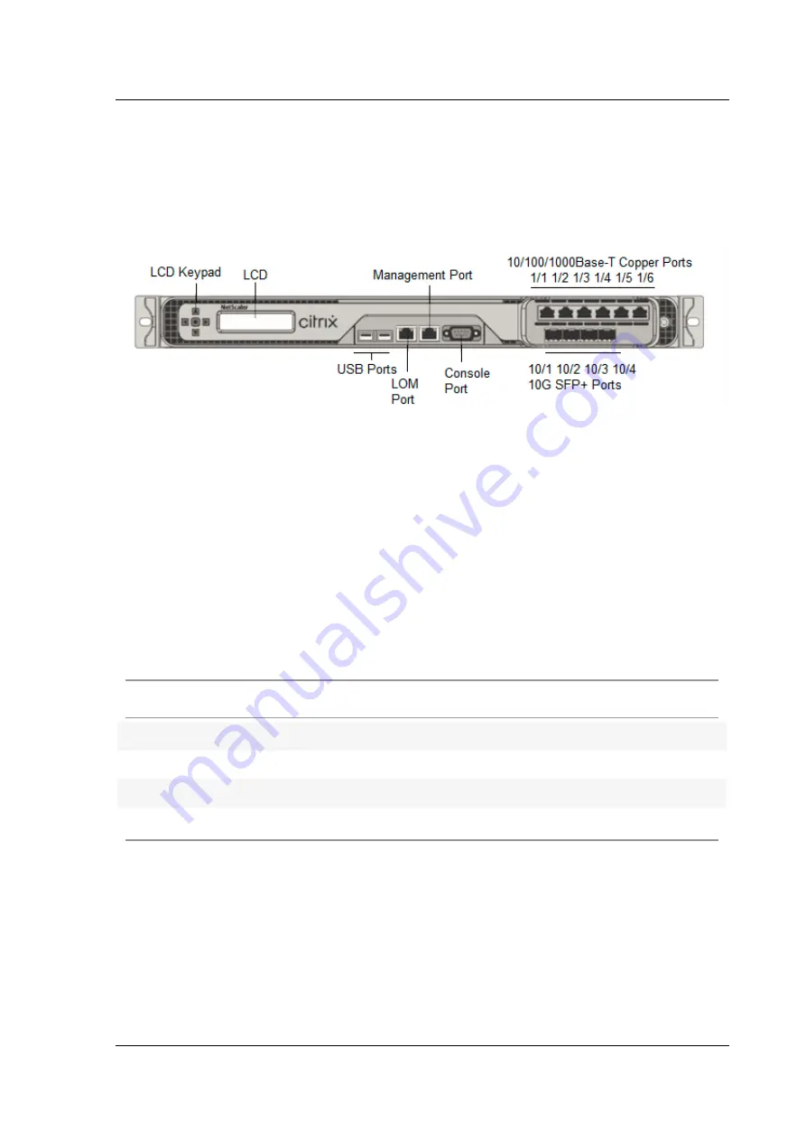 Citrix ADC MPX 5550 Скачать руководство пользователя страница 37