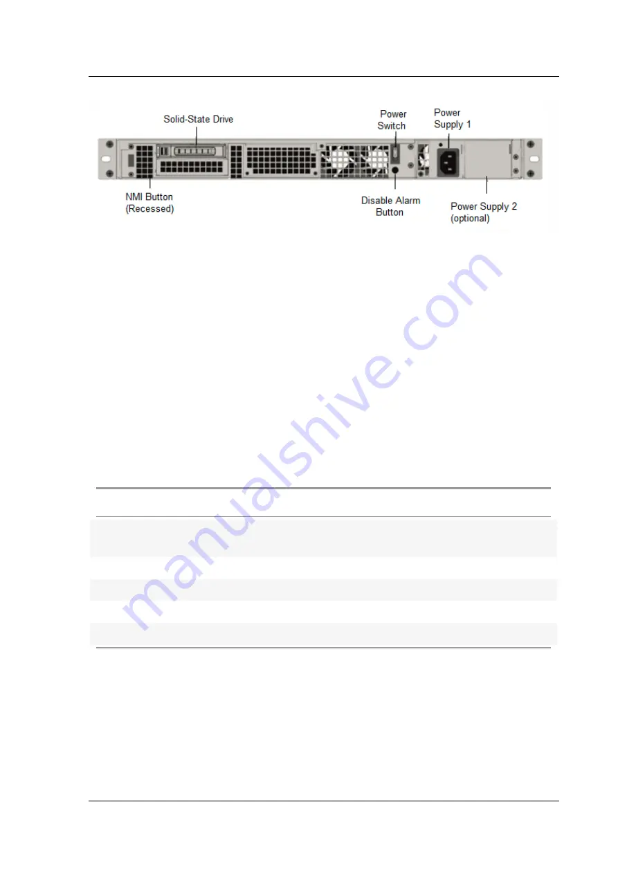 Citrix ADC MPX 5550 Скачать руководство пользователя страница 38