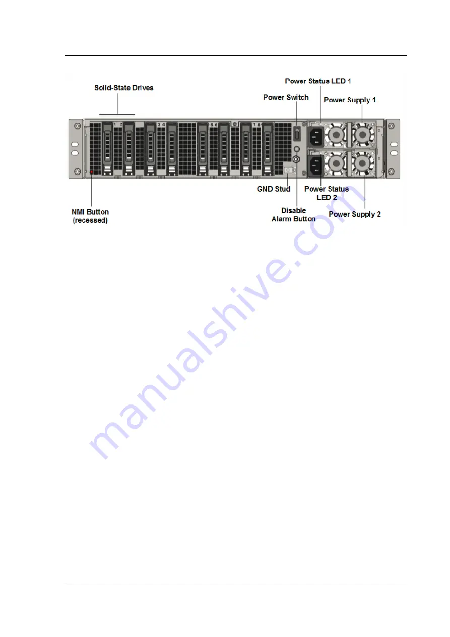 Citrix ADC MPX 5550 Скачать руководство пользователя страница 54