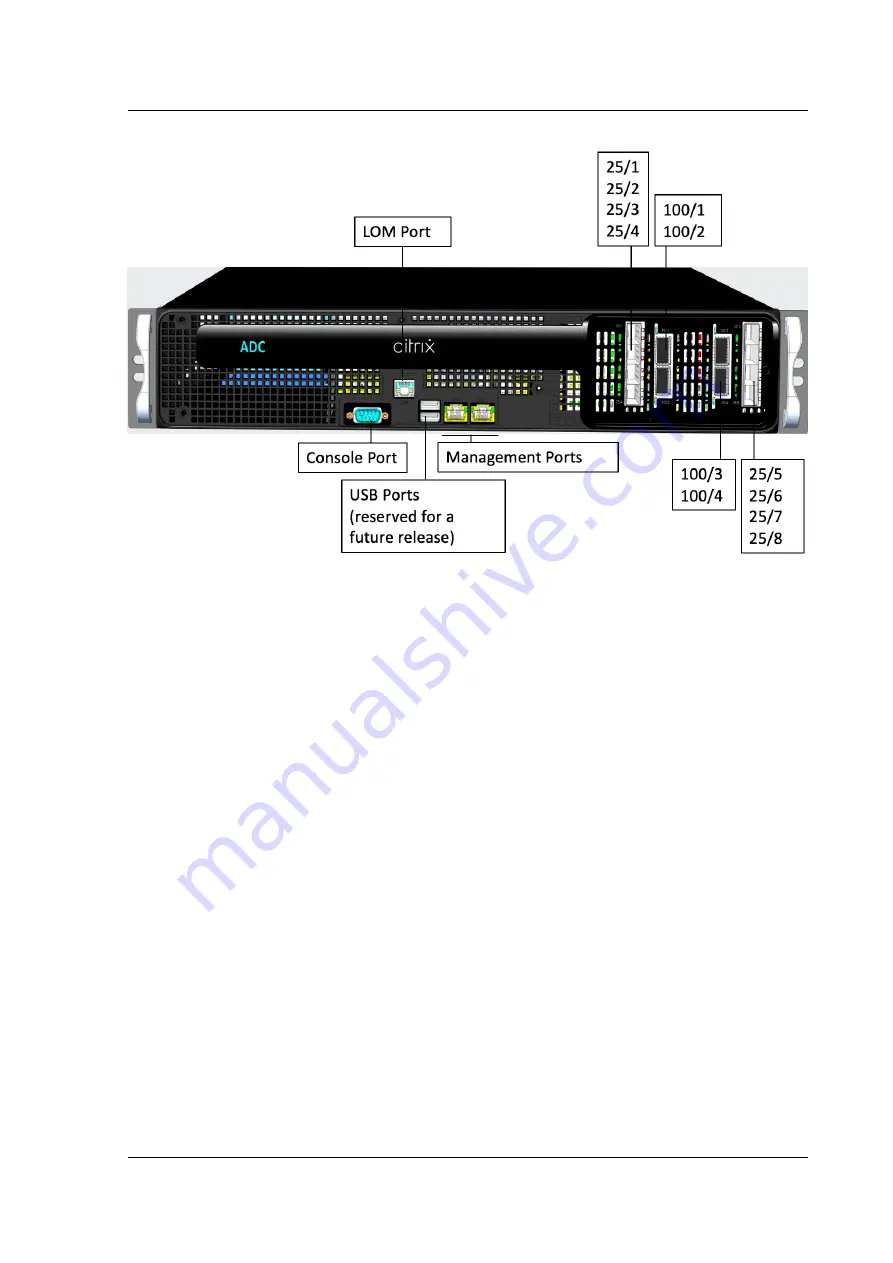 Citrix ADC MPX 5550 Скачать руководство пользователя страница 70